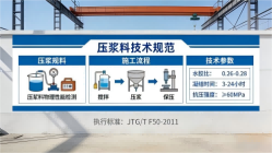 错那本地工厂讲解：说一遍公路压浆料和铁路压浆料的区别