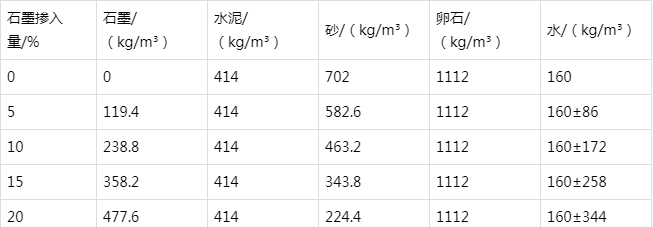 错那防静电水泥砂浆怎么做(附配比及施工方法)